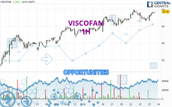 VISCOFAN - 1 uur