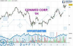 CONMED CORP. - 1H