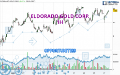 ELDORADO GOLD CORP. - 1H