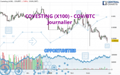 COVESTING (X100) - COV/BTC - Journalier