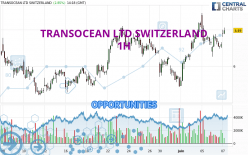 TRANSOCEAN LTD SWITZERLAND - 1 uur