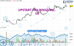 UPSTART HOLDINGS INC. - 1 uur