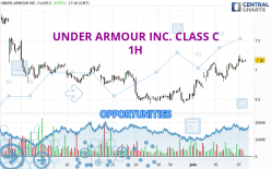 UNDER ARMOUR INC. CLASS C - 1H