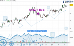 BRAZE INC. - 1 Std.