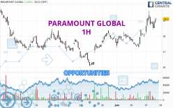 PARAMOUNT GLOBAL - 1H