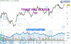 TOAST INC. CLASS A - 1 Std.