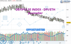 DEFIPULSE INDEX - DPI/ETH - Daily
