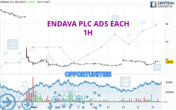 ENDAVA PLC ADS EACH - 1H