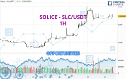 SOLICE - SLC/USDT - 1H