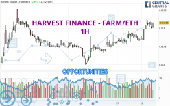 HARVEST FINANCE - FARM/ETH - 1H