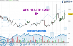 AEX HEALTH CARE - 1 uur