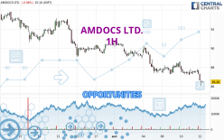 AMDOCS LTD. - 1H