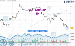ICL GROUP - 1H