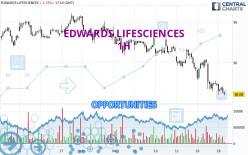 EDWARDS LIFESCIENCES - 1H