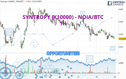 SYNTROPY (X10000) - NOIA/BTC - 1H