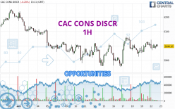 CAC CONS DISCR - 1H