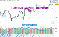 DIAMOND LAUNCH - DLC/USDT - 1H