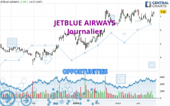 JETBLUE AIRWAYS - Diario