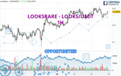 LOOKSRARE - LOOKS/USDT - 1 Std.