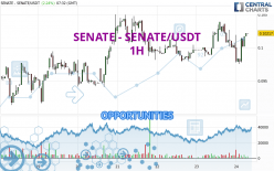 SENATE - SENATE/USDT - 1H
