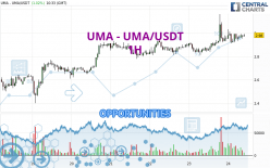UMA - UMA/USDT - 1 Std.