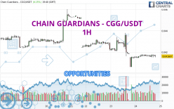 CHAIN GUARDIANS - CGG/USDT - 1 Std.