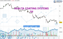 AXALTA COATING SYSTEMS - 1H