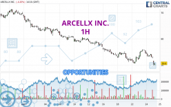 ARCELLX INC. - 1H