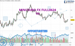 MINI EURO FX FULL0624 - 1H