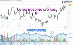LUFAX HOLDING LTD ADS - 1H