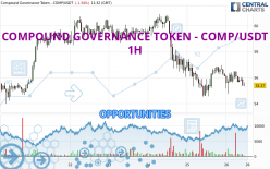 COMPOUND GOVERNANCE TOKEN - COMP/USDT - 1H