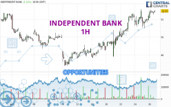 INDEPENDENT BANK - 1H