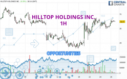 HILLTOP HOLDINGS INC. - 1H