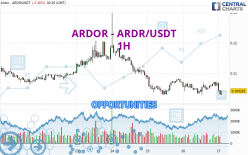 ARDOR - ARDR/USDT - 1 Std.