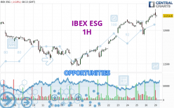 IBEX ESG - 1H