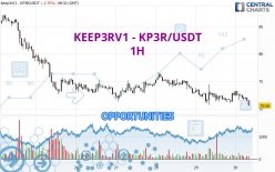 KEEP3RV1 - KP3R/USDT - 1 Std.