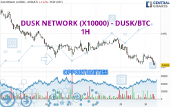 DUSK NETWORK (X10000) - DUSK/BTC - 1H