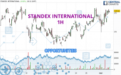 STANDEX INTERNATIONAL - 1H