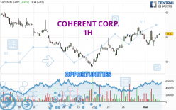 COHERENT CORP. - 1H