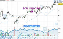 BCN INMOB.B - 1H