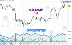 GESTAMP - 1H