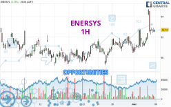 ENERSYS - 1H