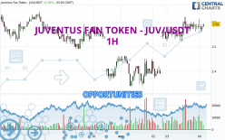 JUVENTUS FAN TOKEN - JUV/USDT - 1H