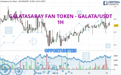 GALATASARAY FAN TOKEN - GALATA/USDT - 1 Std.