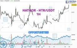 HATHOR - HTR/USDT - 1H