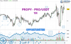 PROPY - PRO/USDT - 1H