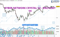 KYBER NETWORK CRYSTAL V2 - KNC/USDT - 1 uur
