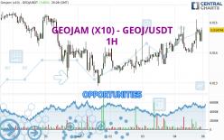 GEOJAM (X10) - GEOJ/USDT - 1 uur