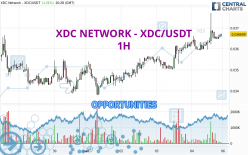 XDC NETWORK - XDC/USDT - 1H