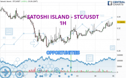 SATOSHI ISLAND - STC/USDT - 1H